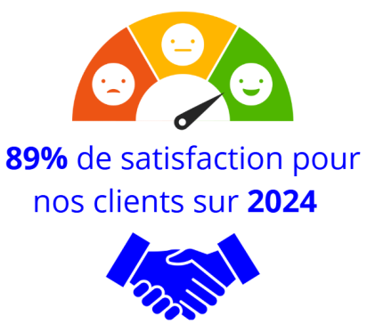 Clients satisfaits